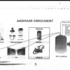 aadhaar enrollment slide